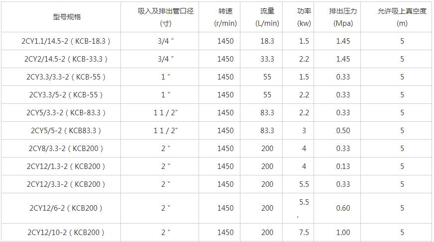 2CY齿轮油泵技术参数01.jpg