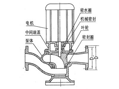 GW管道式无堵塞排污泵结构图.bmp