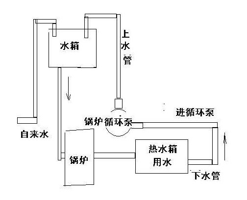 锅炉循环泵正确安装示意图.jpg